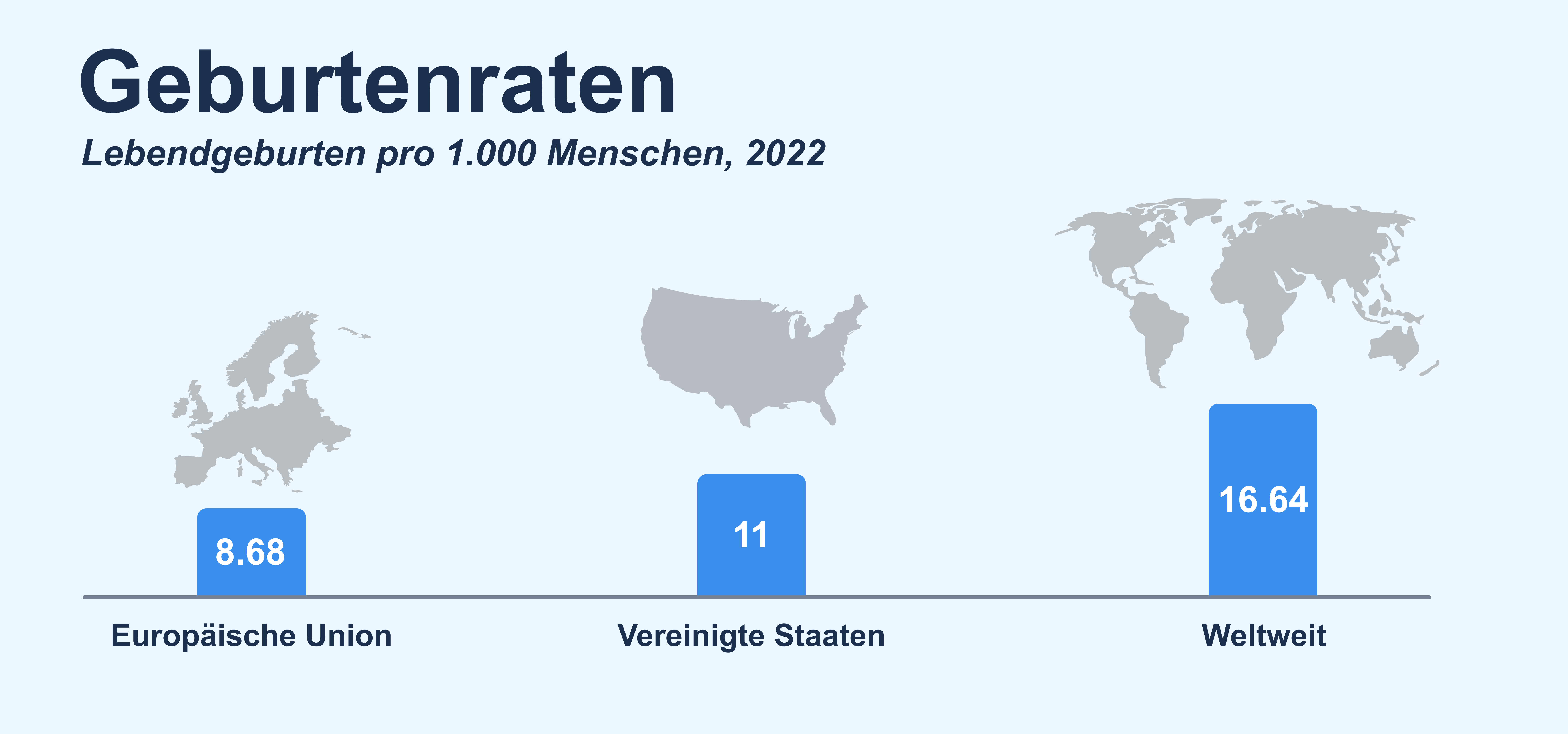 Demografischer Wandel: Geburtenraten